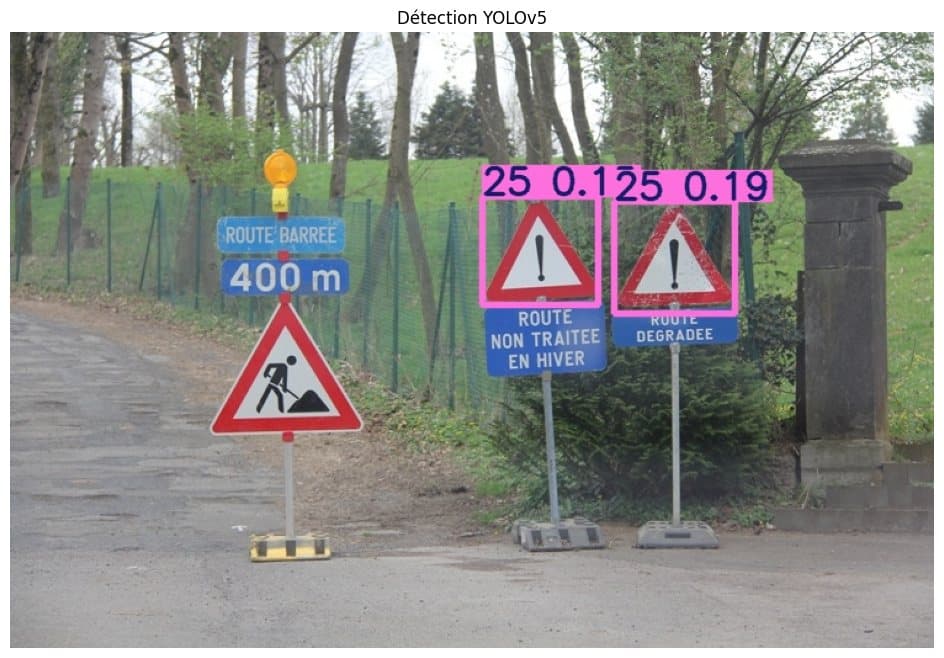 ROAD SIGN RECOGNITION gameplay